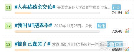 ҽMTĸж΢Ż(Լʲô)