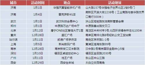 线下区域赛比赛城市、时间及地点