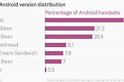 °汾Android:ʲ0.1%