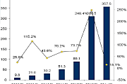 2014ƶϷû3.58 ͬ15.1%