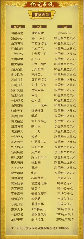 《神武2》手游亿元豪礼活动上周获奖名单