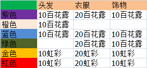 神武手游染色多少钱
