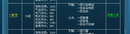 东方故事