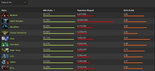 DOTA2 6.78Ӣʤа