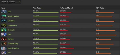 DOTA2 6.79Ӣʤа