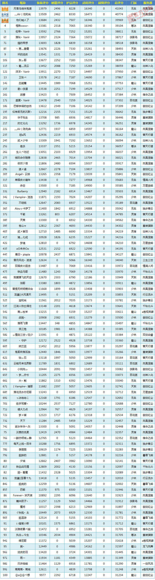 ԡ——ǰ100TOP1210ա