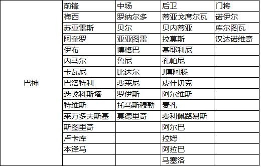 pick list