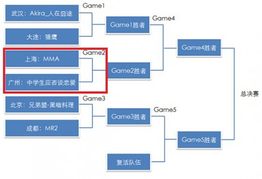 籭ܾڶMMA VSѧӦ̸