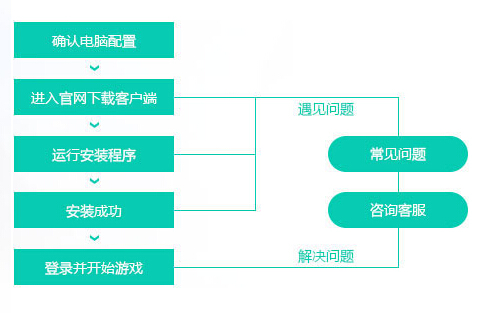 龙翼编年史下载安装