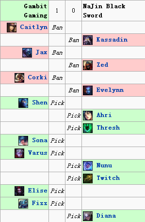 NJBS vs Gambit