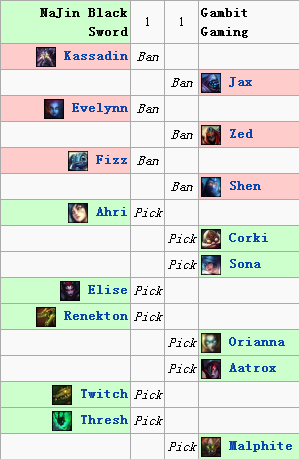 NJBS vs Gambit