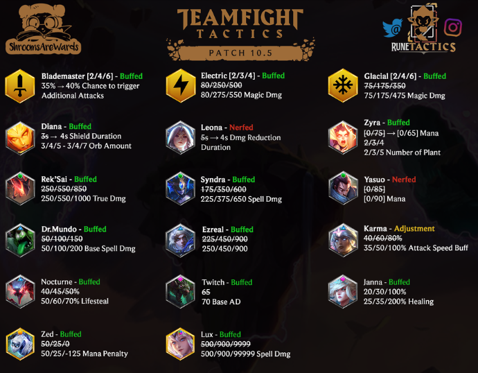 云顶之弈10.5改动:拉克斯伤害提升99999