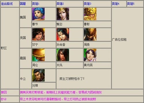梦三国分路