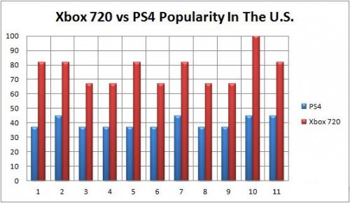 Xbox 360PS4ƵԱ