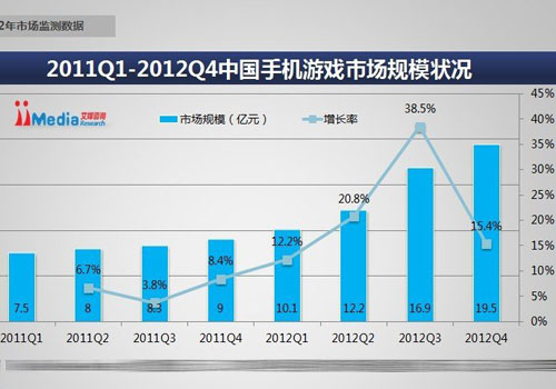 棺2012йֻϷгģ58.7Ԫ