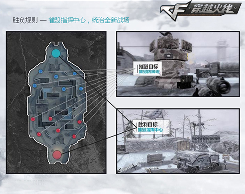极具MOBA特色的战术对抗