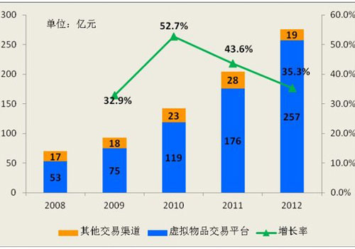 2012α棺⽻׷Ż 276Ԫ