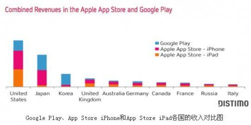 App StoreGoogle PlayۼӪͼ