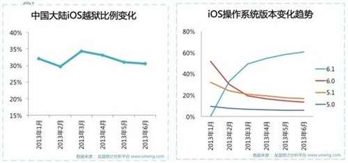 iOS豸Խʳ½