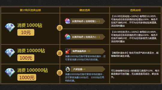 《新蜀门》双线新服【魔域】今日开启