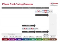 ǰ��������ͷ