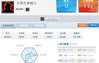 Ƿ��̫����13