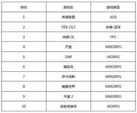 ��Gamenote �������а�