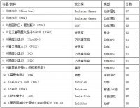 2014��ƽ���ֳ���90������Ϸ