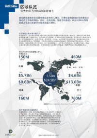 ȫ���ƶ���Ϸ��ҵ��Ƥ�飺�й�������������г�