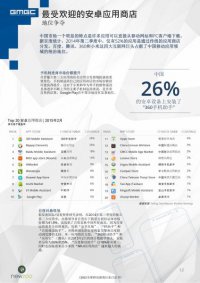 ȫ���ƶ���Ϸ��ҵ��Ƥ�飺�й�������������г�