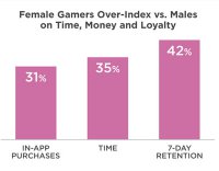 Ů���ƶ���Ϸ�г�������Ϊ��һϸ���г�����