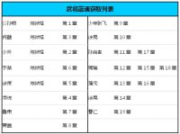 �������佫�����ȡ