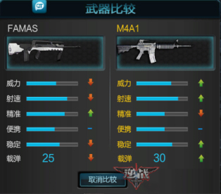 FAMASԱM4A1