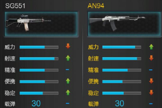 սǹʹý AN94SG551Ƚϵ