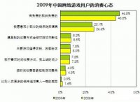 ������ͼ