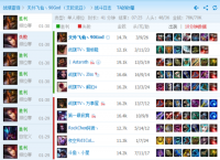 ��һ�׸���ǿ���ߵ��� ��������90God