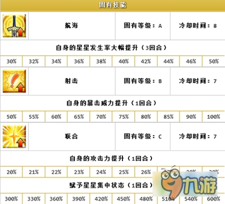 fatego˫����ô�� fatego˫��ͼ������