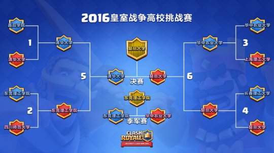 ��У��ǿս�Ӷ�ս����ͼ