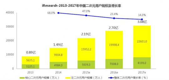 ����Ԫ�Ļ��ѳ�����