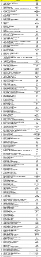 �λ�������������ѧ�ô����