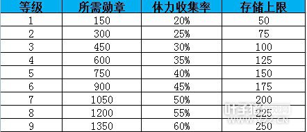 ����ʦ ����ʦѫ��