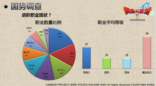 ߶Xְҵ״ (ݲɼ20161219գ