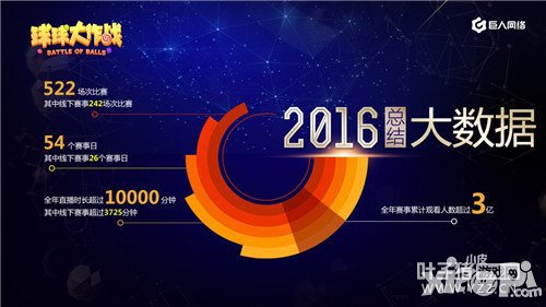 �������ս����2017��������ϵ�滮