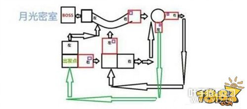 ����3�¹������淨 �¹��Թ�ͨ�ؼ��ɷ���