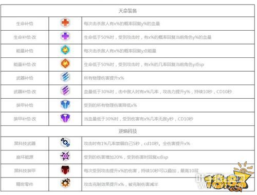 ����3�°汾��ϸ���� ���ƪ�ڶ�������