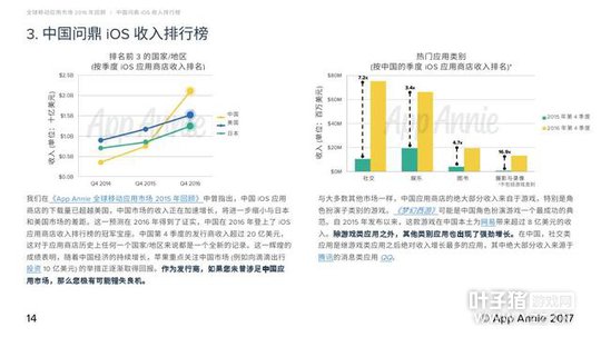2016��MMORPG���δ��� �λ������ۼ����볬55��