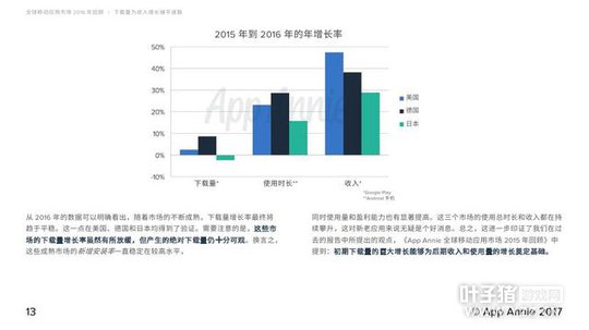 2016��MMORPG���δ��� �λ������ۼ����볬55��