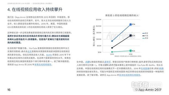 2016��MMORPG���δ��� �λ������ۼ����볬55��