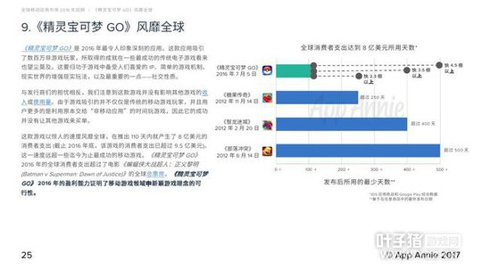 2016��MMORPG���δ��� �λ������ۼ����볬55��