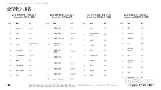 2016��MMORPG���δ��� �λ������ۼ����볬55��